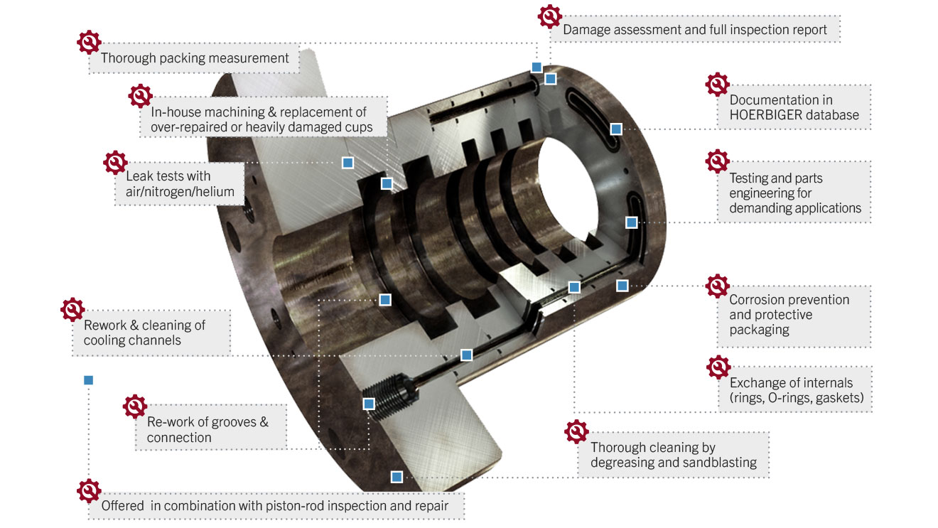 Service overview for Packing service Packing reconditioning - overview of services
