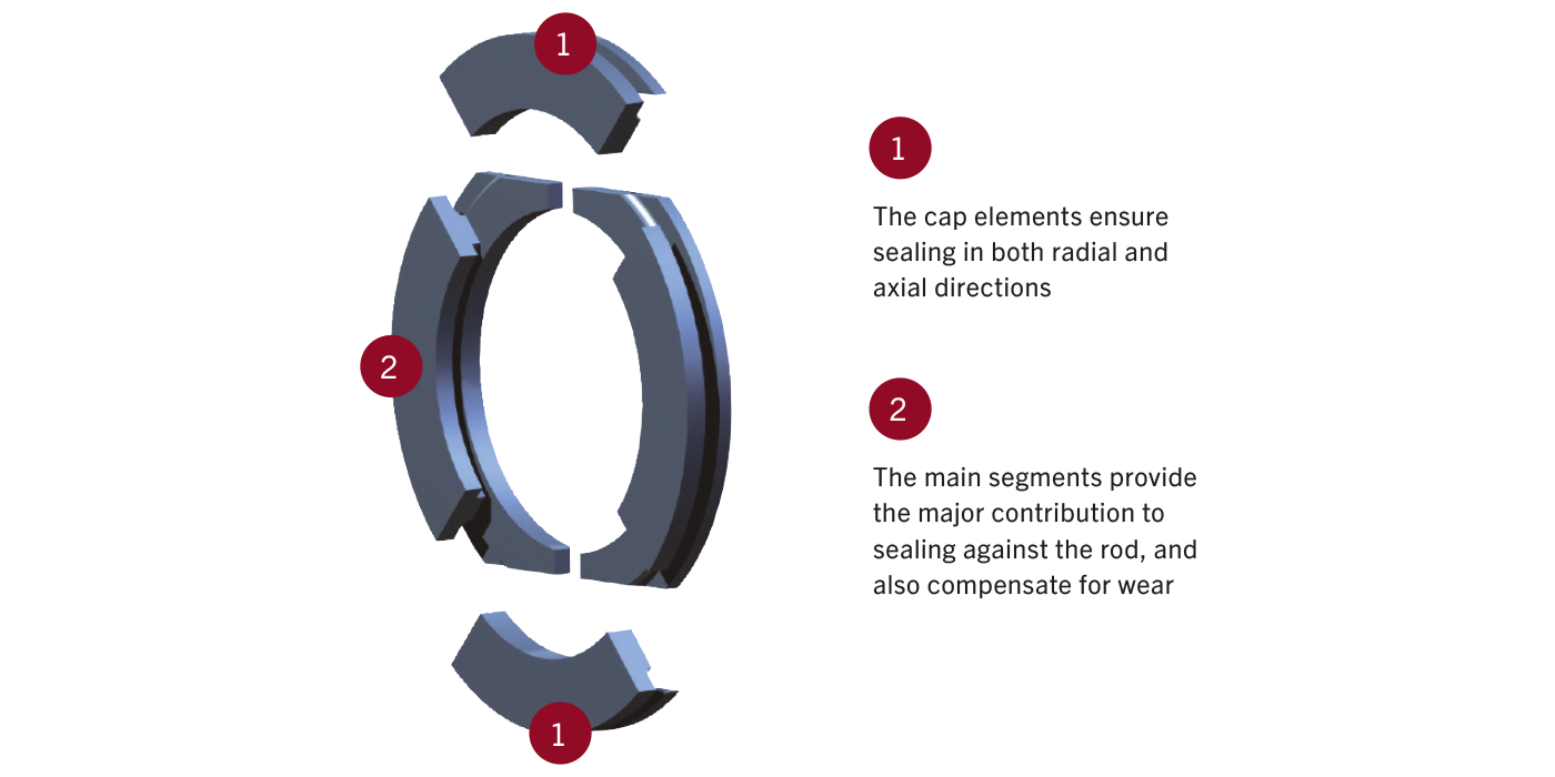 BCD Ring design description BCD Ring design