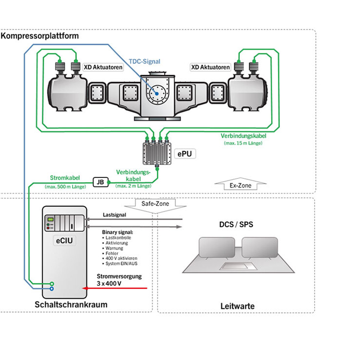 eHydrocom X Systemlayout eHydrocom X Systemlayout
