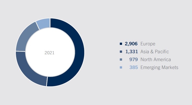 Mitarbeitende 2021 mit Kreisdiagramm Mitarbeitende 2021 mit Kreisdiagramm