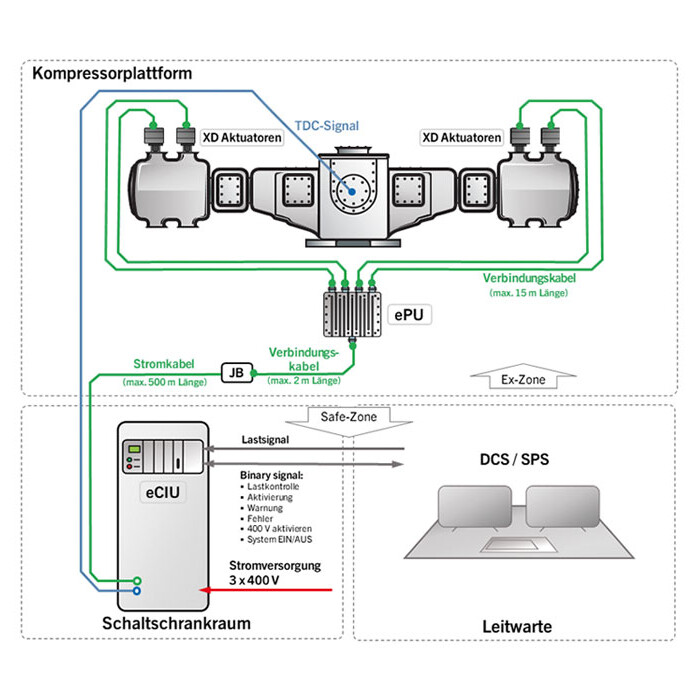 eHydrocom X Systemlayout eHydrocom X Systemlayout