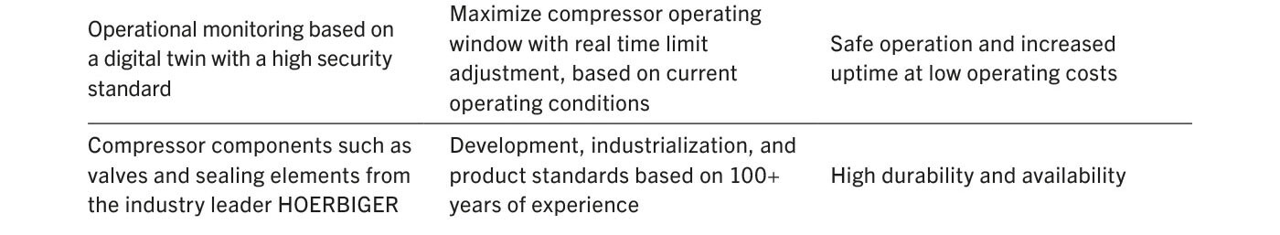Your benefits at a glance Your benefits at a glance