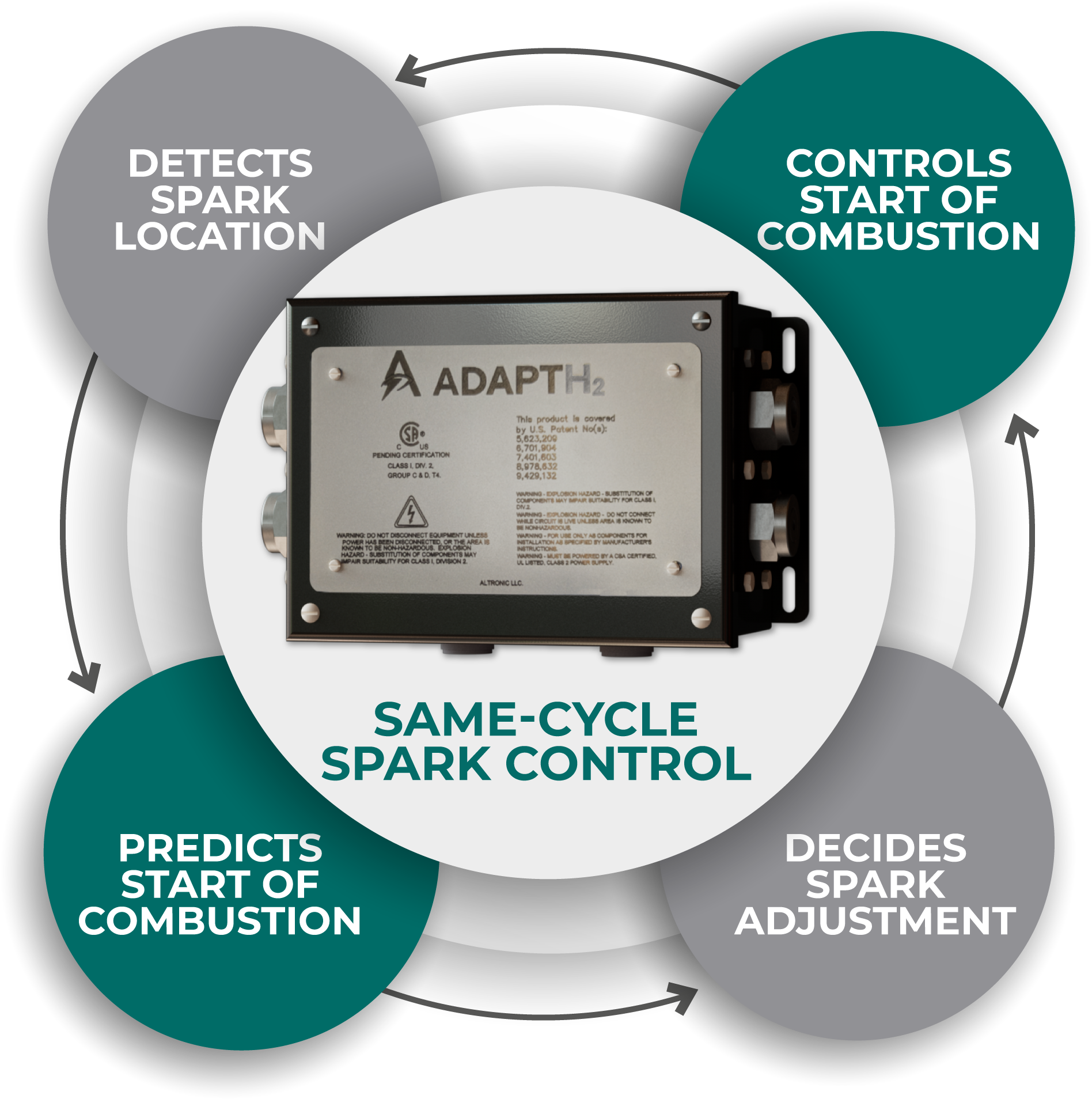 AdaptH2 Altronic H2 Zündung AdaptH2 Altronic H2 Zündung