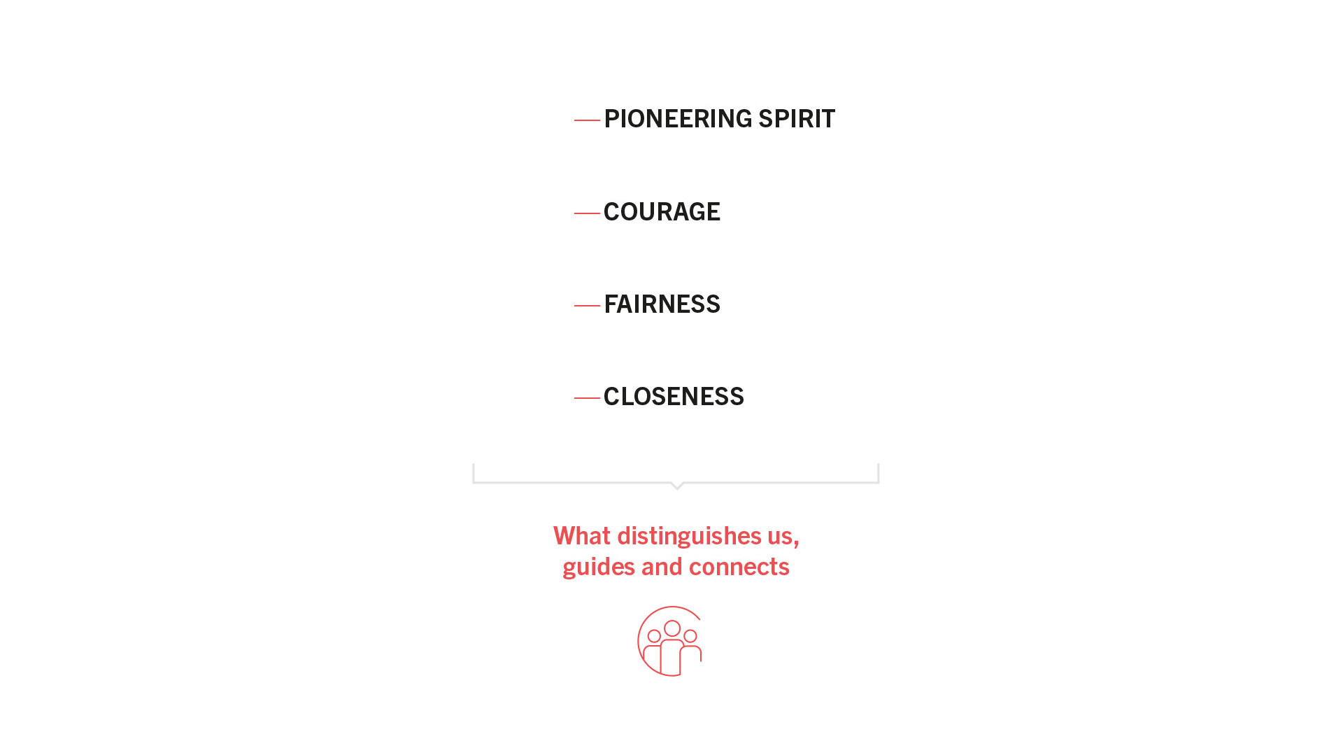 HOERBIGER Values HOERBIGER Values