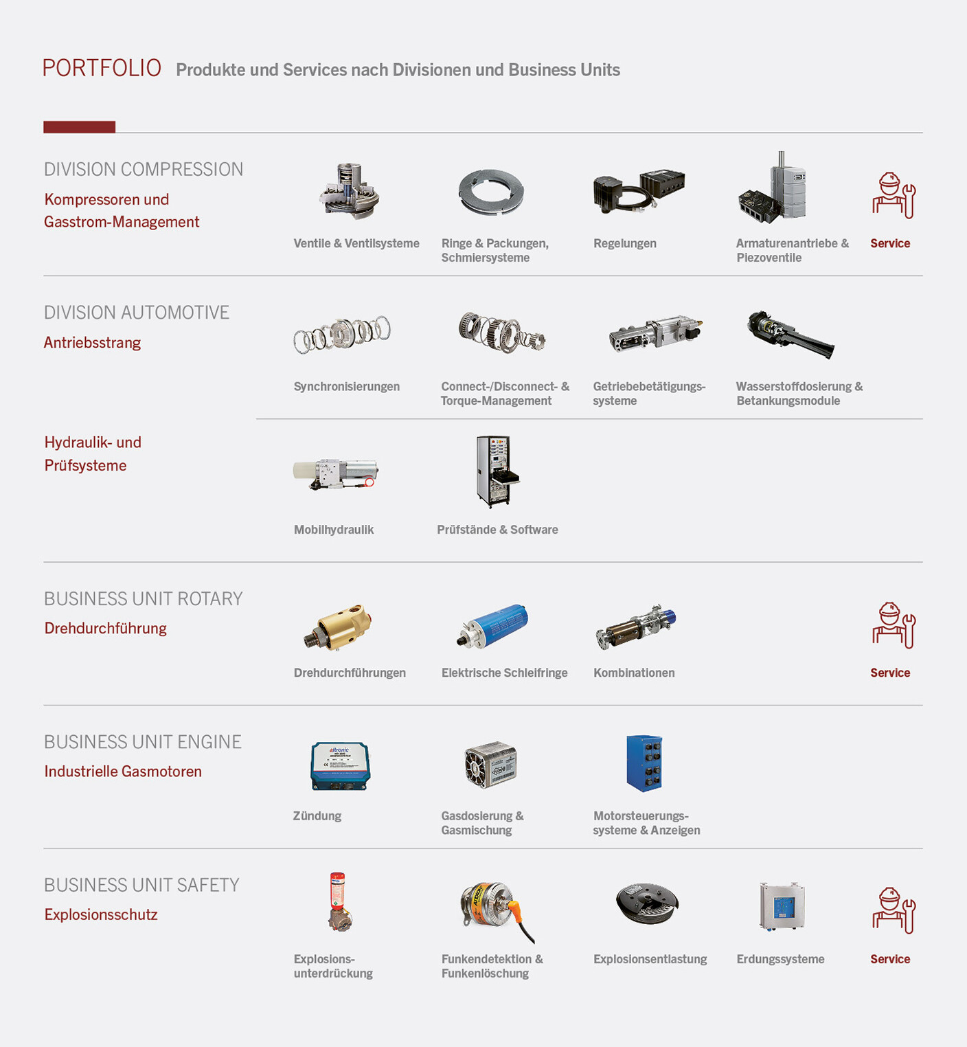 HOERBIGER Portfolio HOERBIGER Portfolio