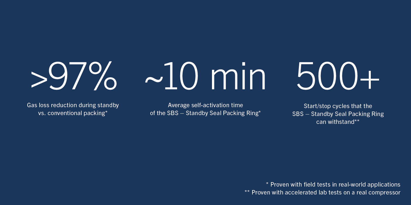EmissionSheilld facts EmissionSheilld facts
