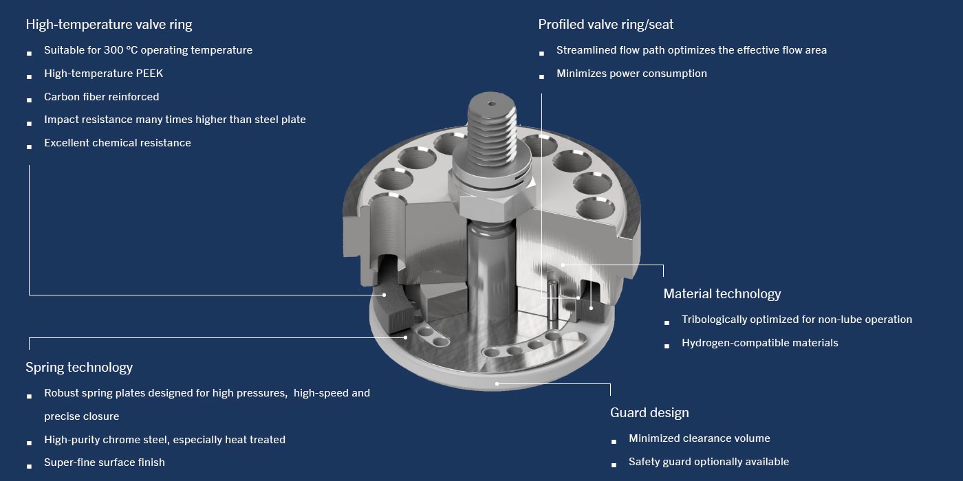 HPVバルブの利点