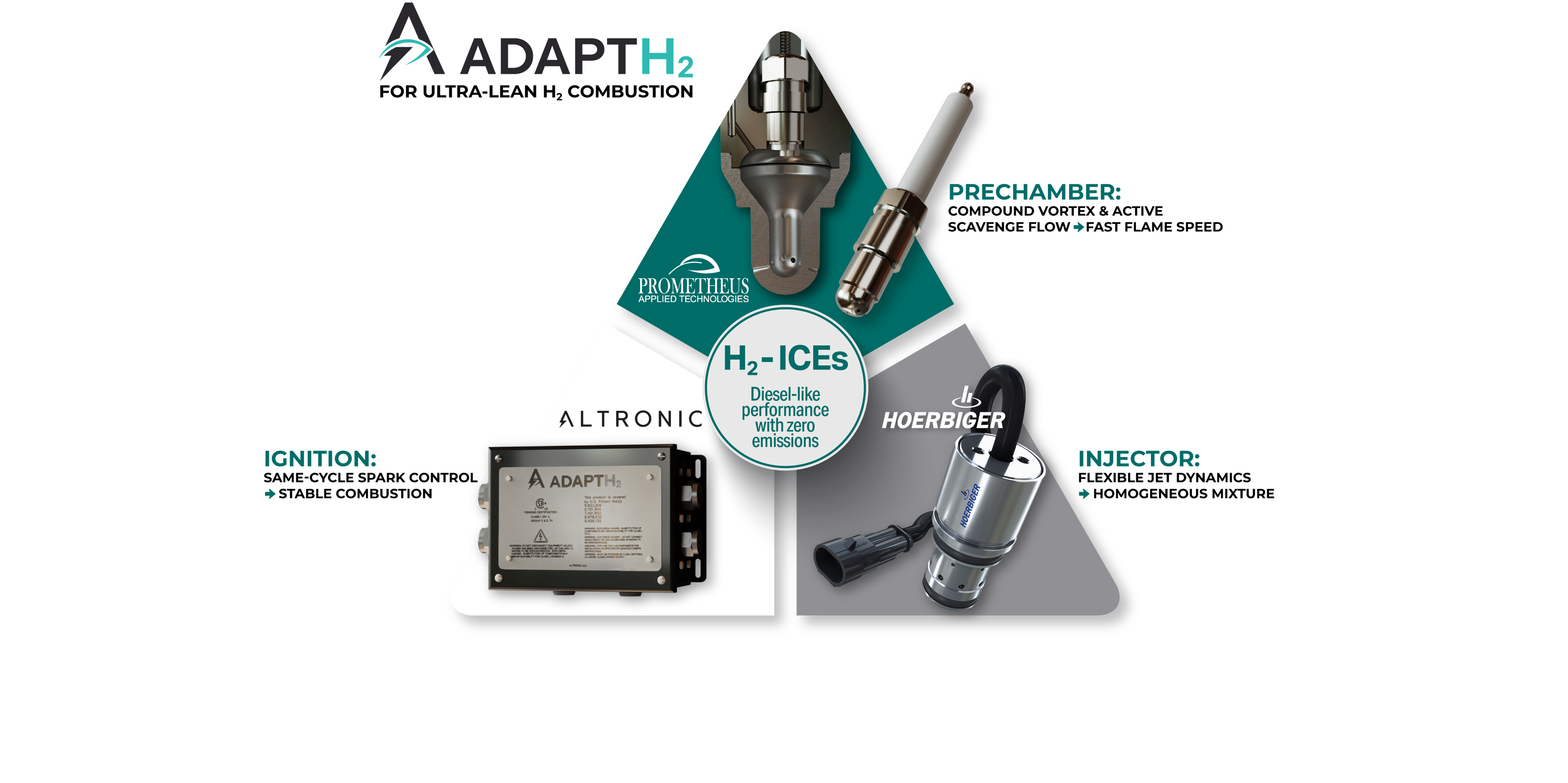 H2 ignition systems Altronic H2 ignition systems Altronic